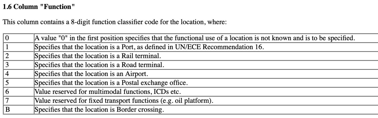 un-locode-function-code-parsing